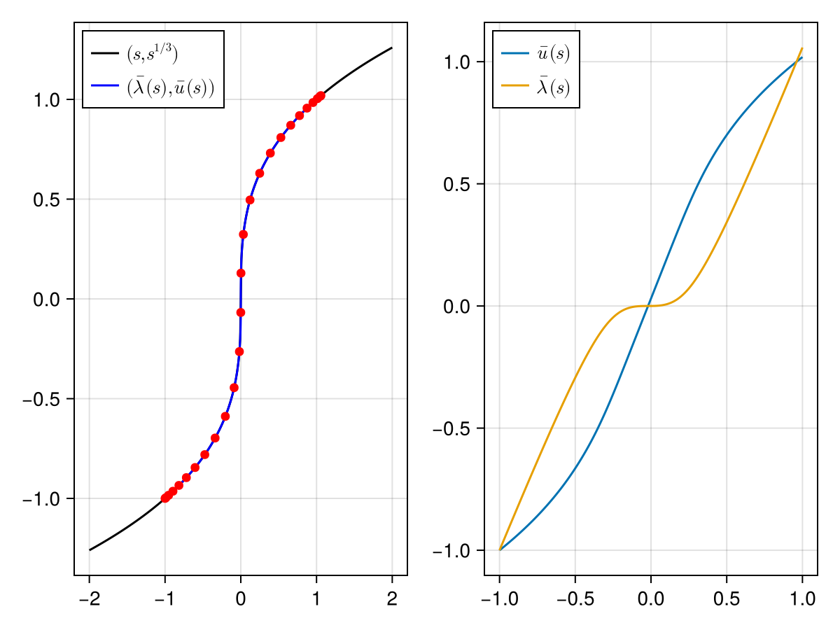 Example block output