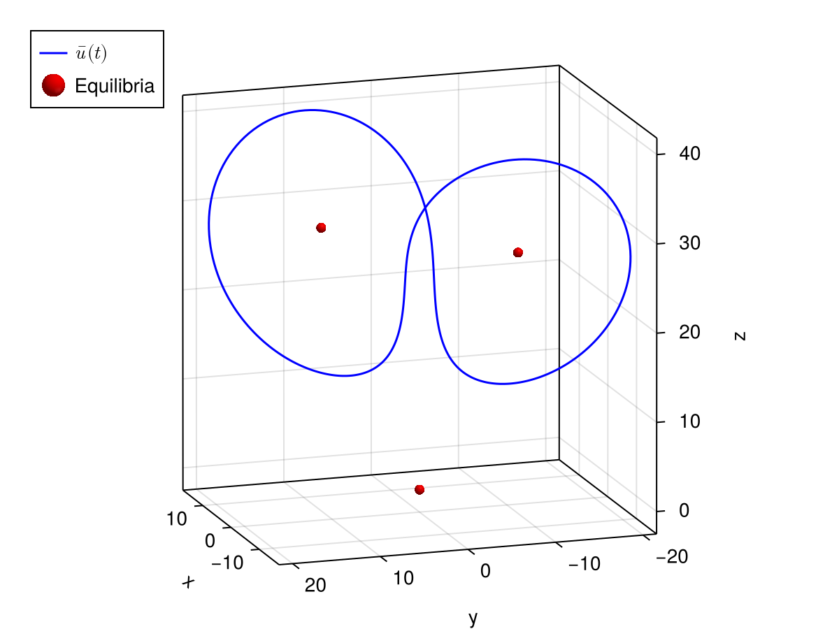 Example block output