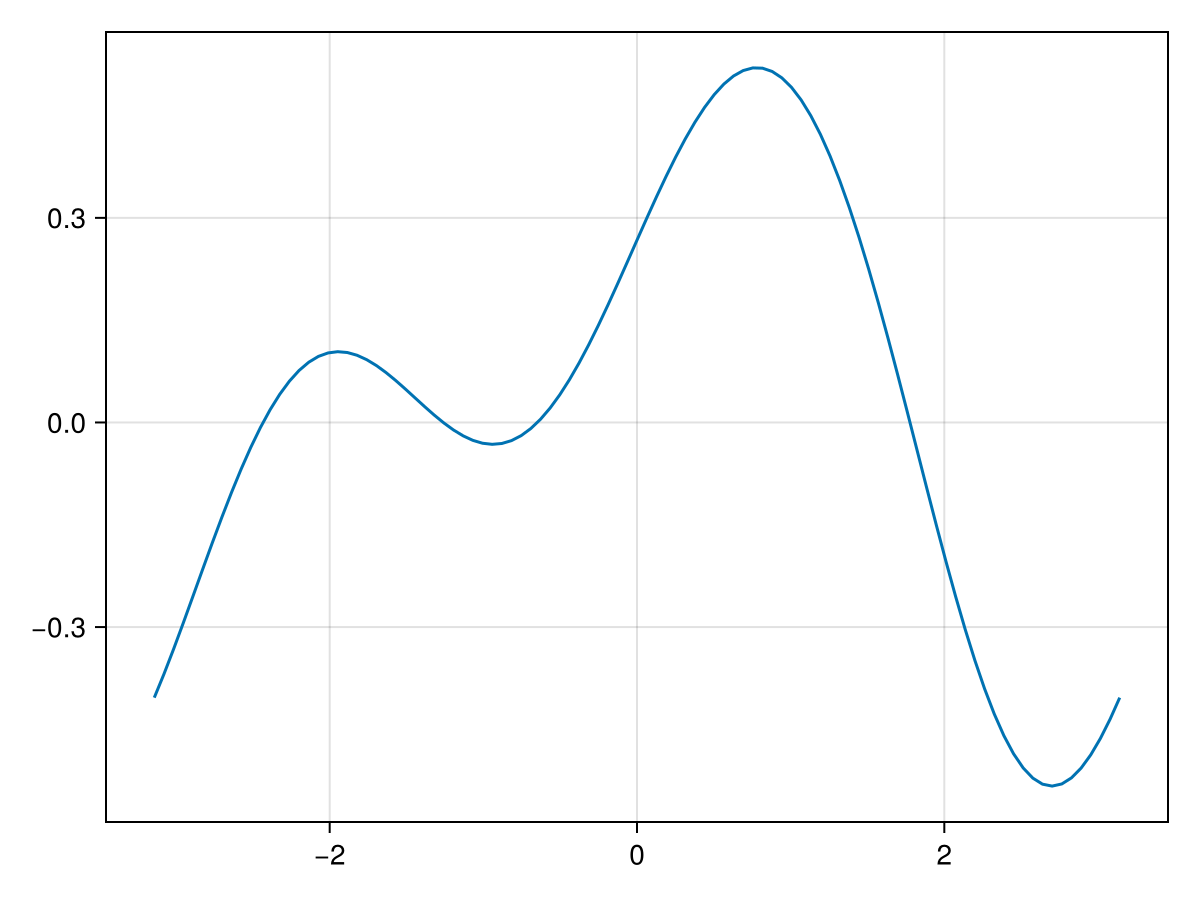 Example block output