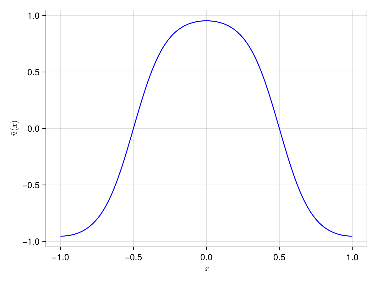 Example block output