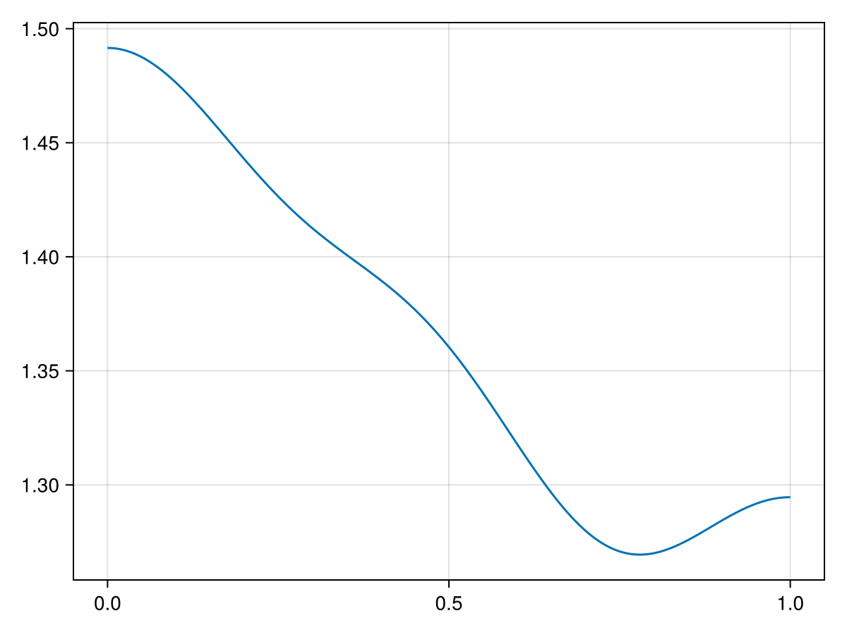 Example block output