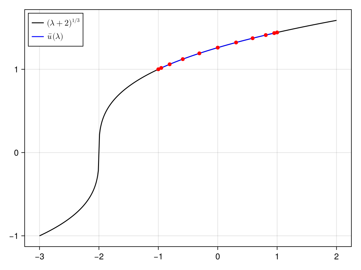Example block output