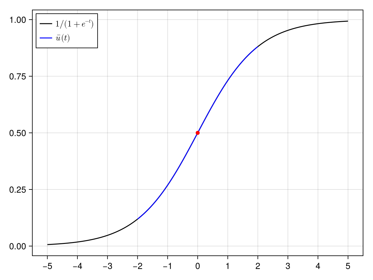 Example block output